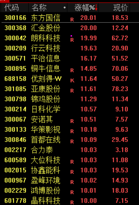 史诗级暴涨！三星电子市值首破万亿美元 半导体芯片股持续爆发