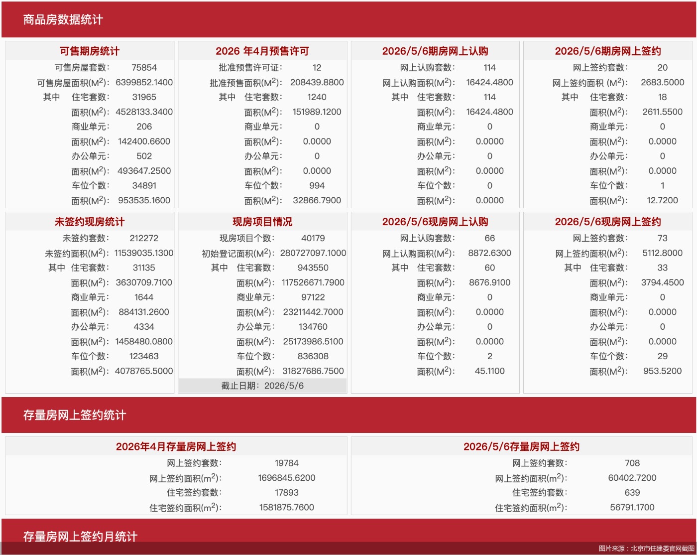 图片来源：北京市住建委官网截图