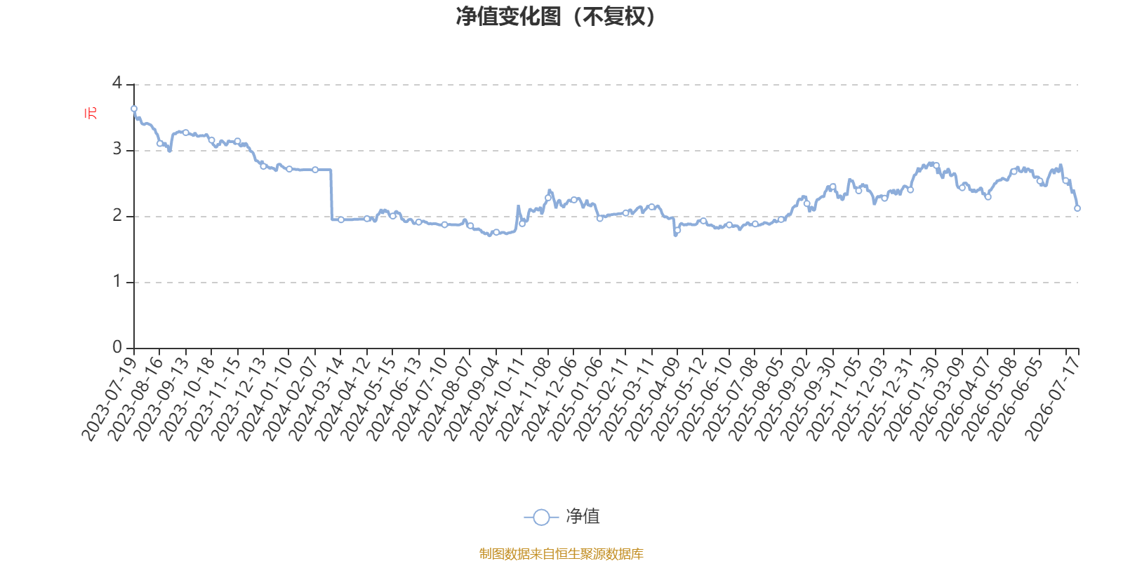 天治中国制造2025混合:2026年第二季度利润261.39万元 净值增长率20.04%