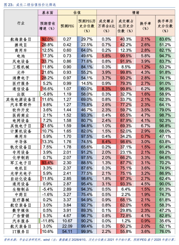 华金策略:A股短期可能已见底 延续偏强的底部震荡趋势