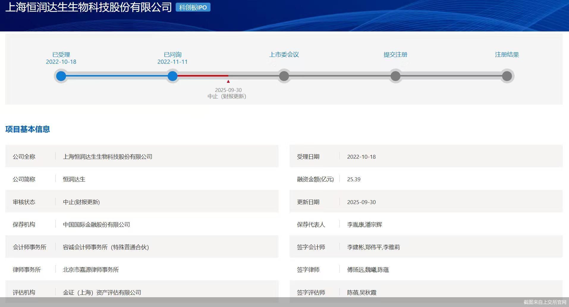 截图来自上交所官网