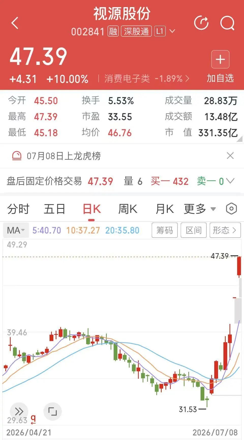 Image