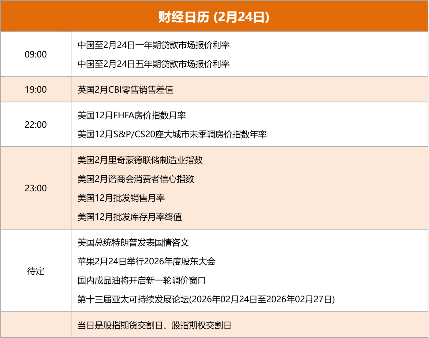 东方财富财经早餐 2月24日周二