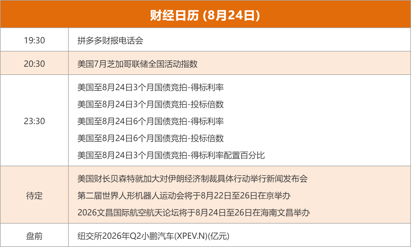 东方财富财经早餐 8月24日周一