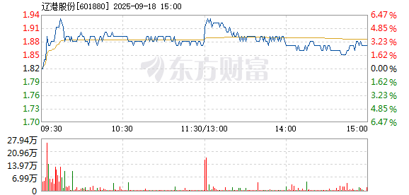 R图 601880_1