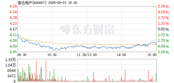 R图 600657_1