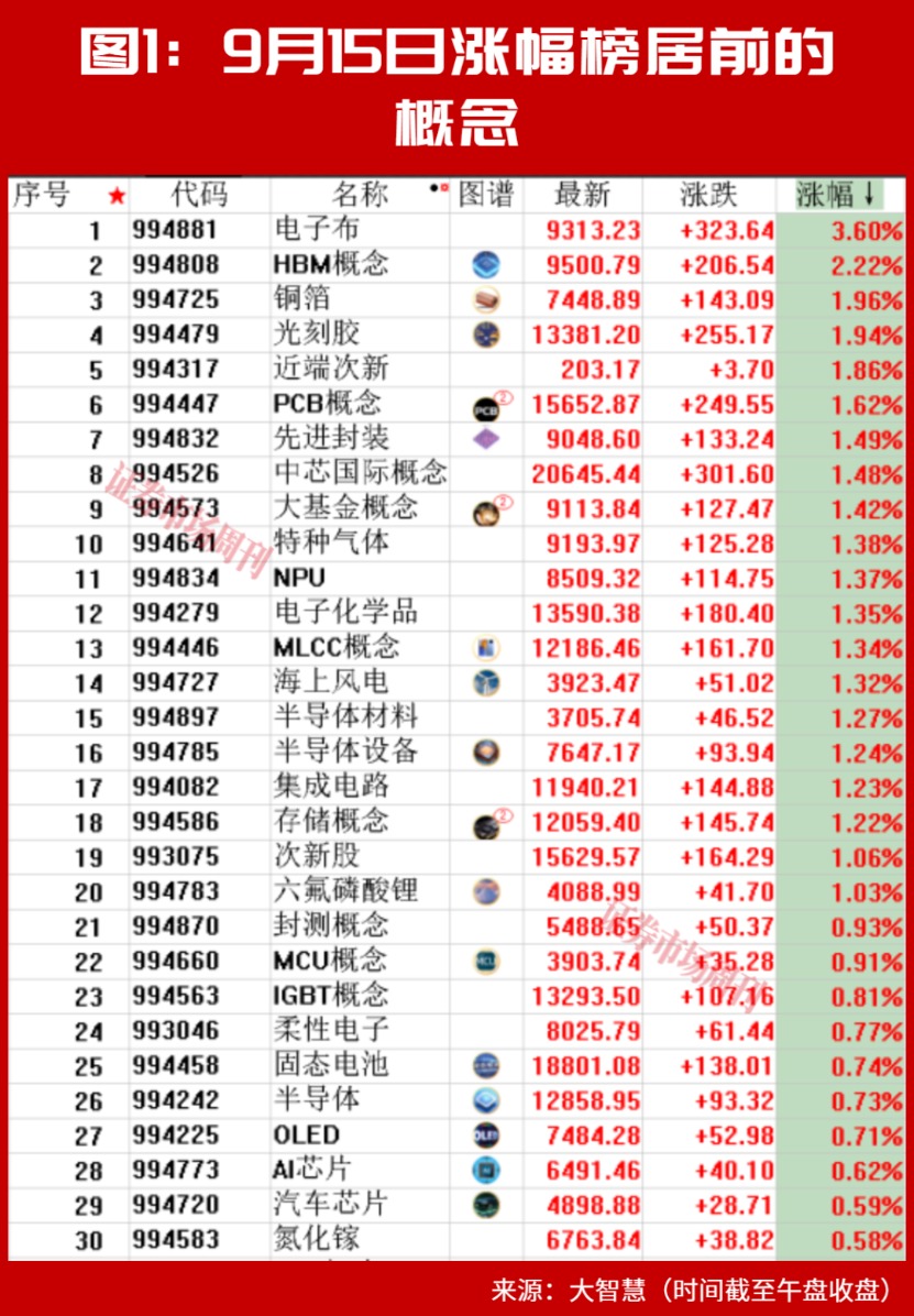 开盘大反转！A股这条赛道涨声一片！