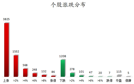 1757323112201434.png 个股涨跌分布.png