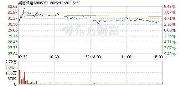 R图 300503_2