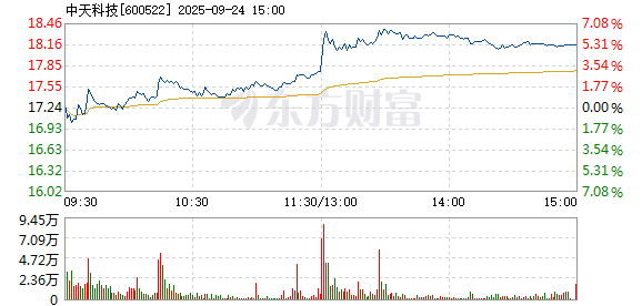 R图 600522_1