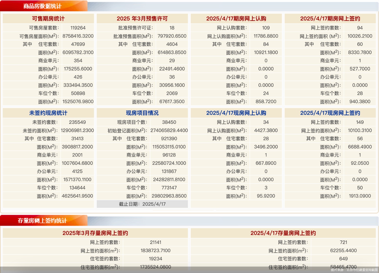 图片来源：北京市住建委官网截图