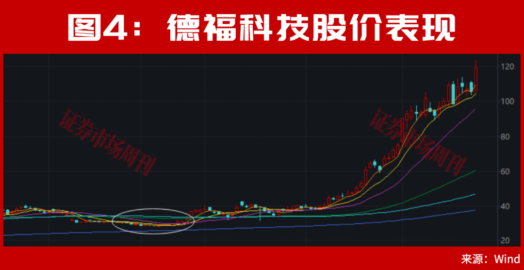 江海股份43天大涨180%背后，下一个强势风口正加速启动！