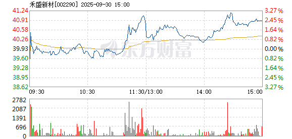 R图 002290_2