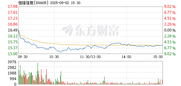 R图 300605_2