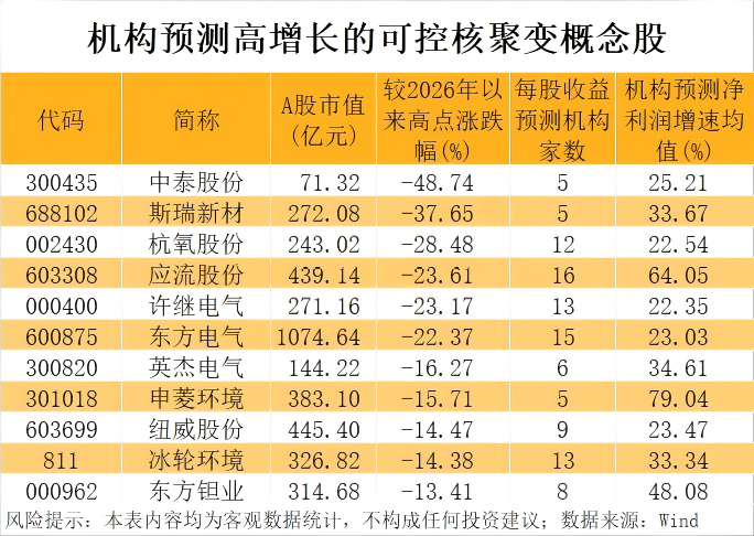 重磅消息！超导磁体测试设施投入运行 高增长潜力概念股出炉