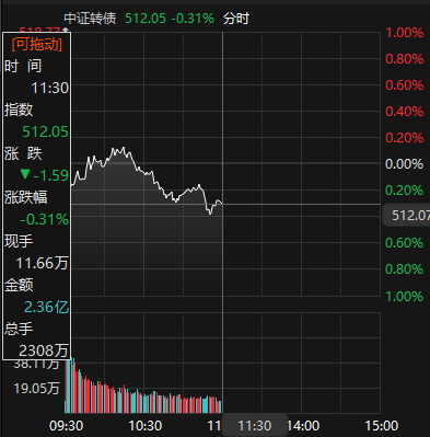 来源：choice金融终端