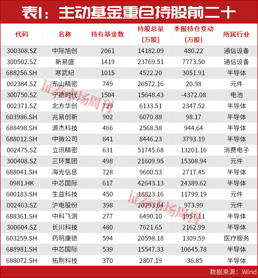 2.67万亿下的隐秘信号：资金正从这条主线突围