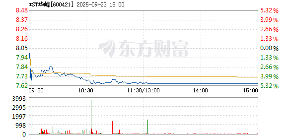 R图 600421_1