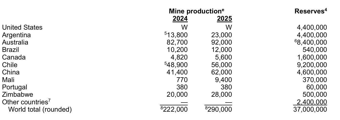 全球第四大锂生产国暂停锂矿出口 碳酸锂期货价一度逼近19万元关口