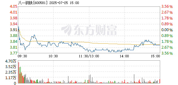 R图 600581_1