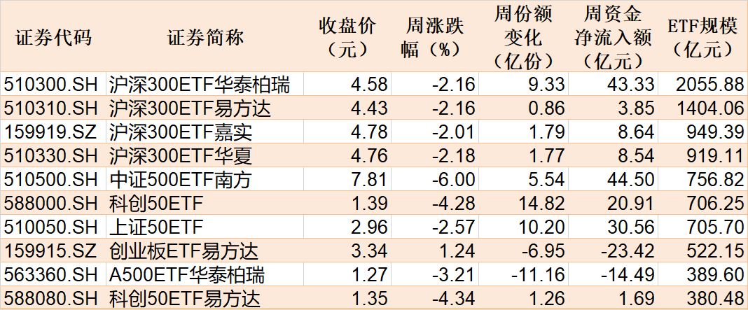 基民懵了!火爆的化工遭资金狂抛 有色金属开年来的涨幅已跌完
