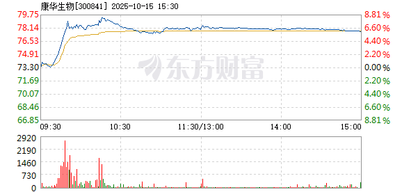 R图 300841_2