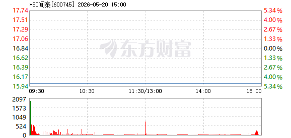 R图 600745_1