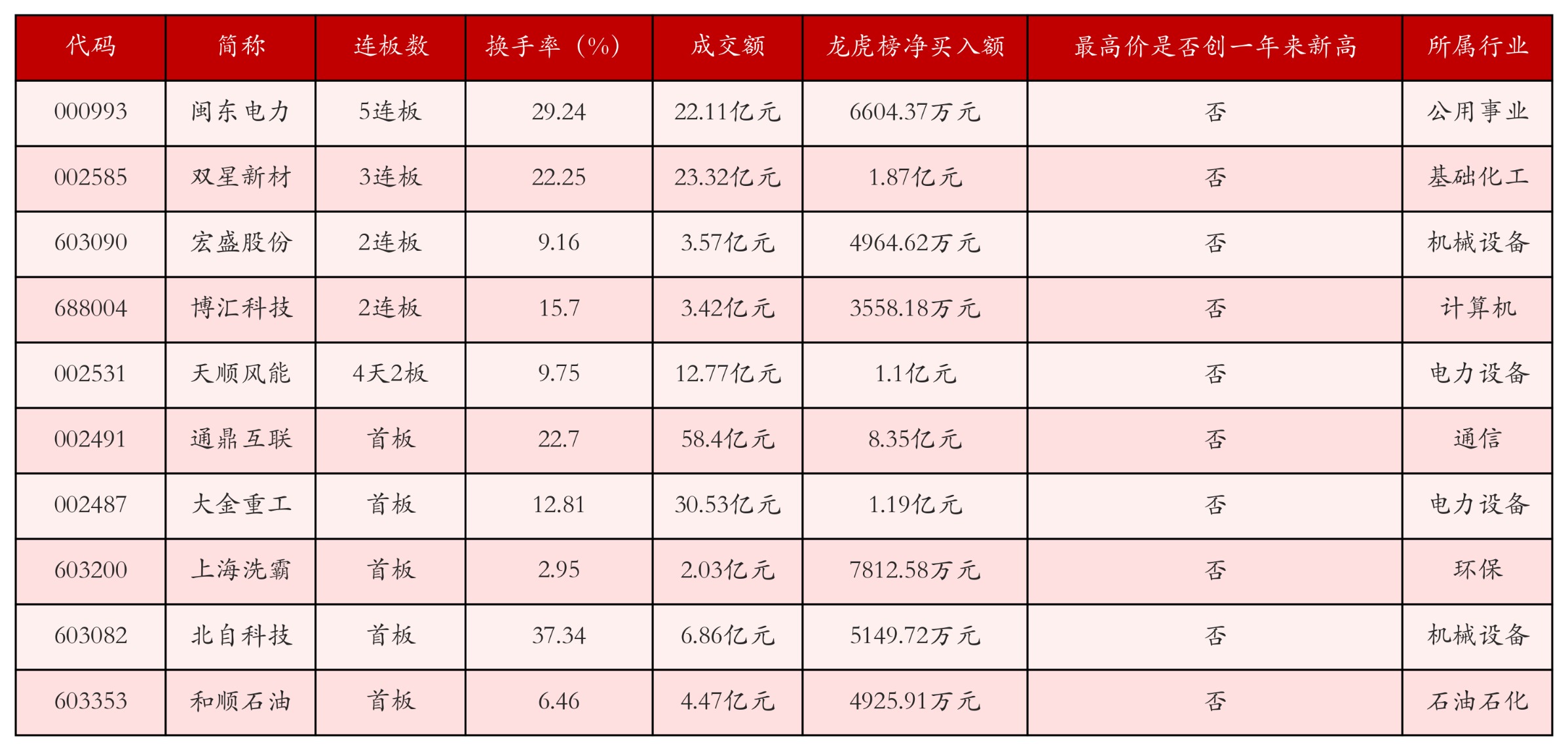 强势个股