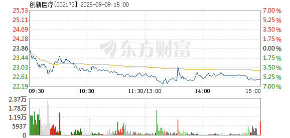 R图 002173_2