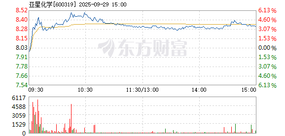R图 600319_1