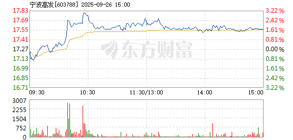 R图 603788_1