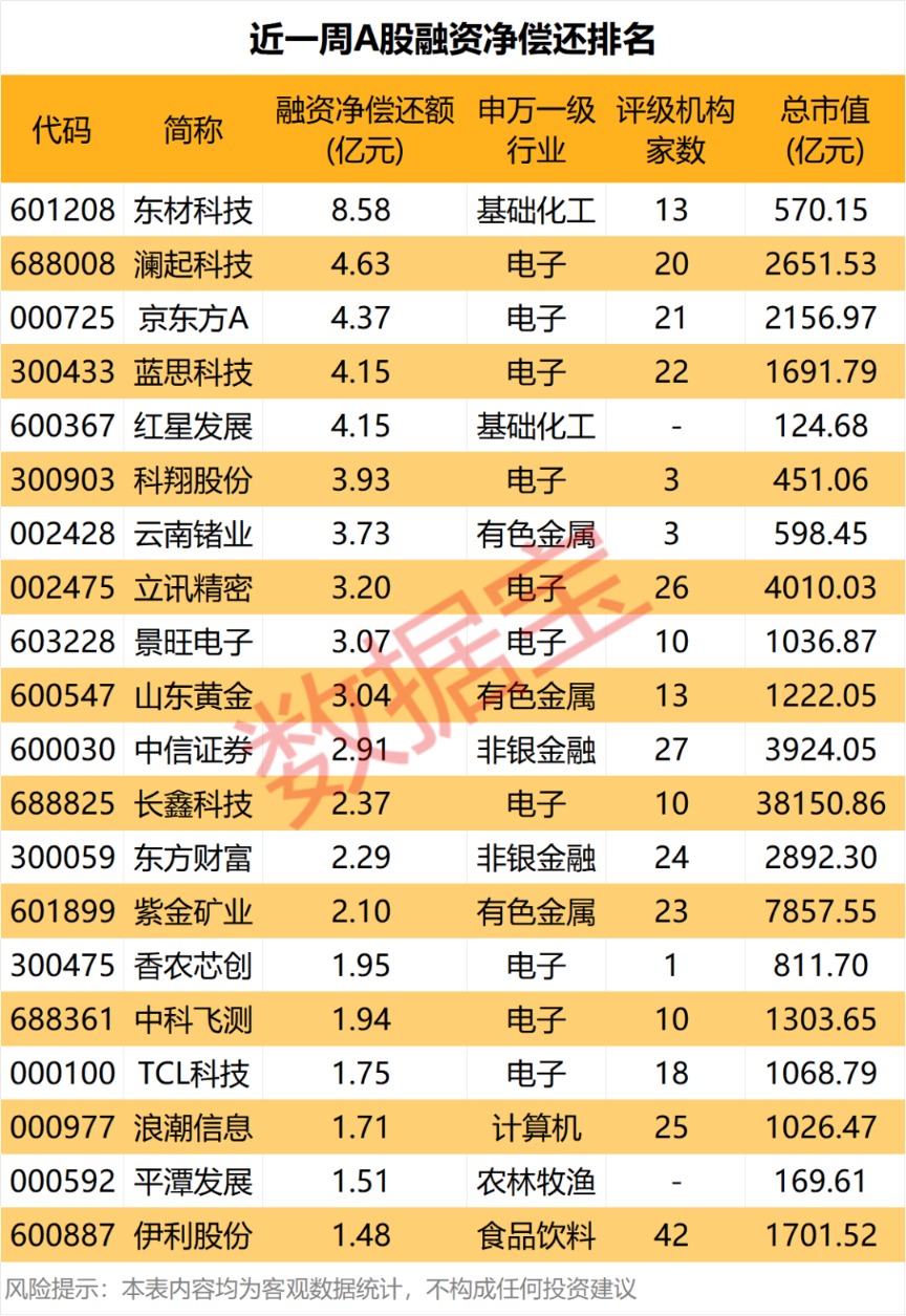 PCB、CPO龙头 活跃资金加仓（附股）