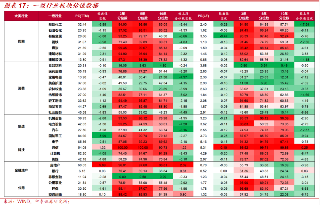 中泰策略：地缘冲突长期化 A股哪些板块或持续受益？
