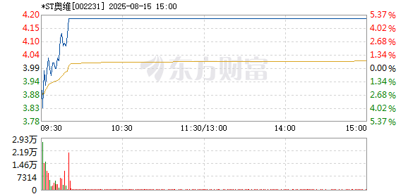 R图 002231_2