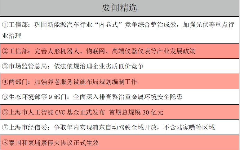 1753744802445798.png 要闻精选.png