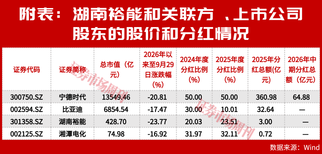 股价新高后回落!这家电池龙头净利增853%,宁德时代、比亚迪持股
