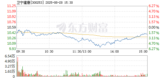 R图 300253_2