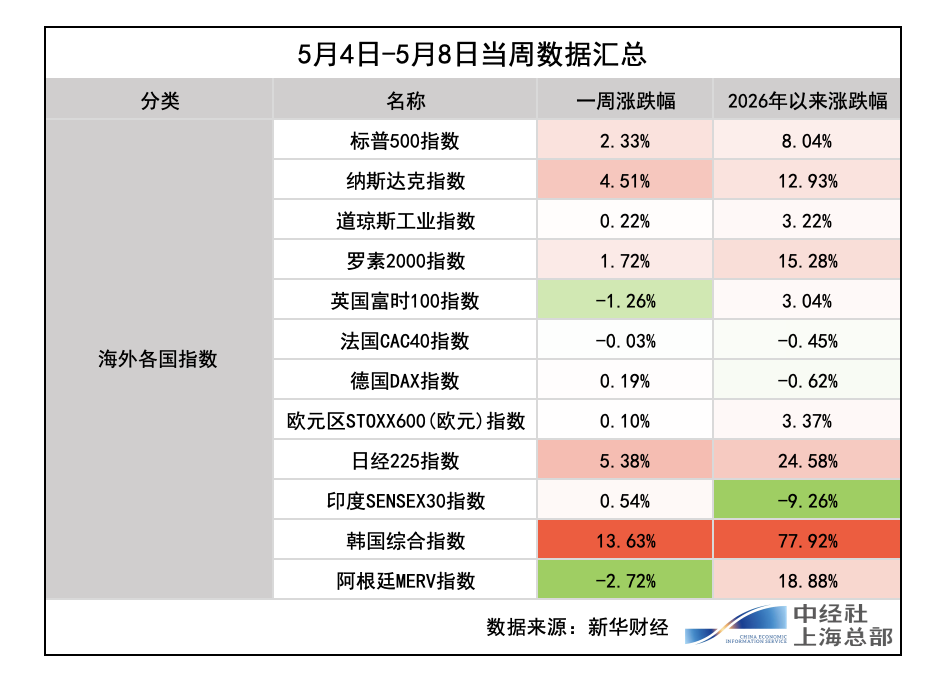截屏2026-05-09 