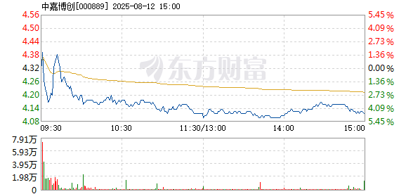R图 000889_2