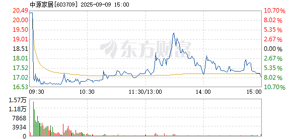 R图 603709_1
