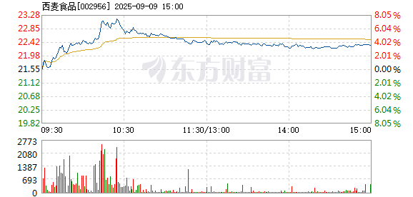 R图 002956_2