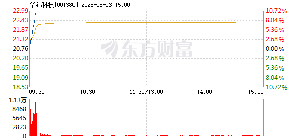 R图 001380_2