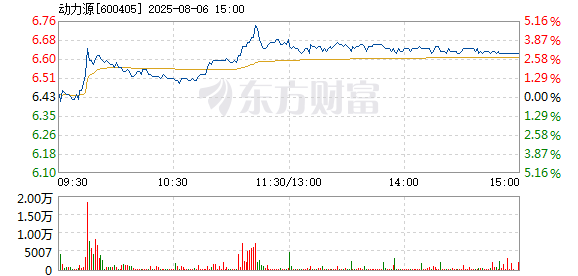 R图 600405_1