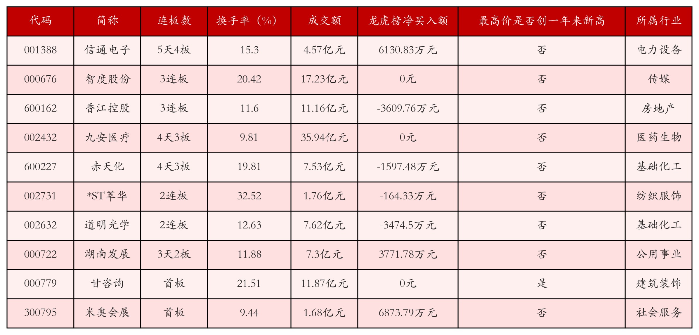 强势个股