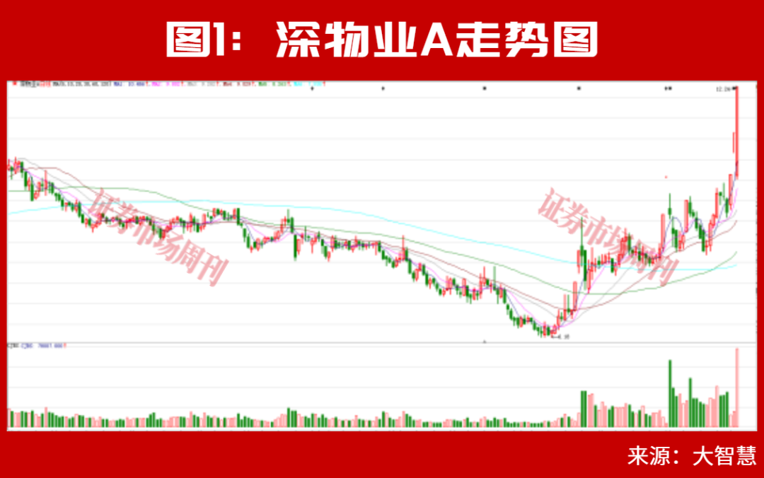 节前收红!这个强势板块节后能否继续上涨?