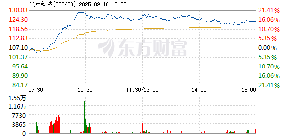 R图 300620_2