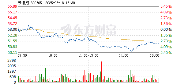 R图 300765_2