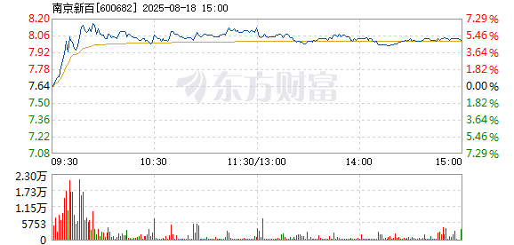 R图 600682_1