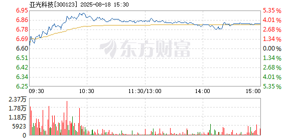 R图 300123_2