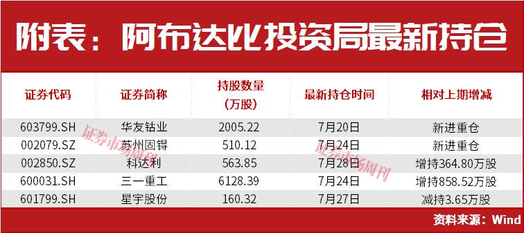 中东资金悄悄加仓！还是这两大主线